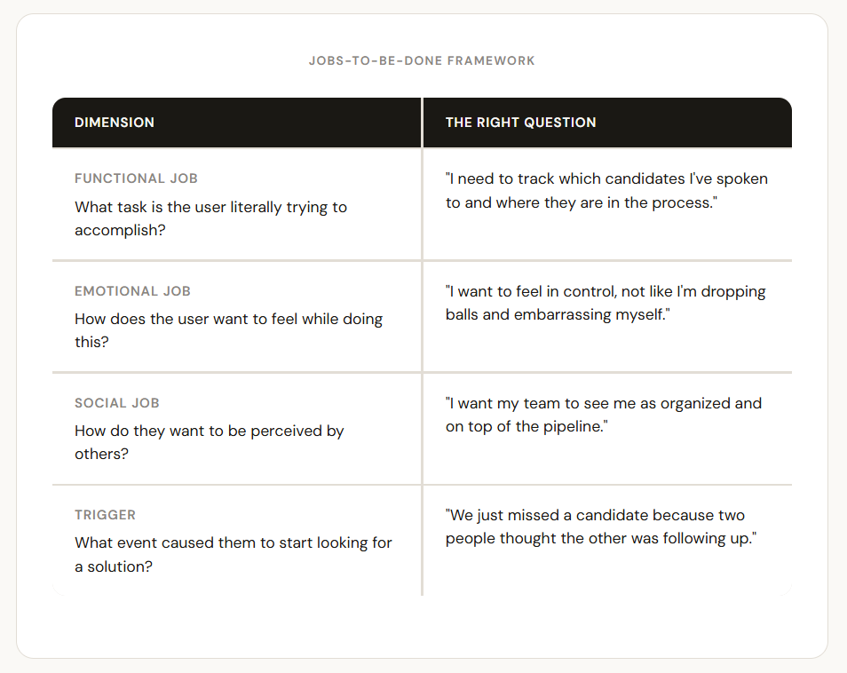 Jobs to be Done Framework
