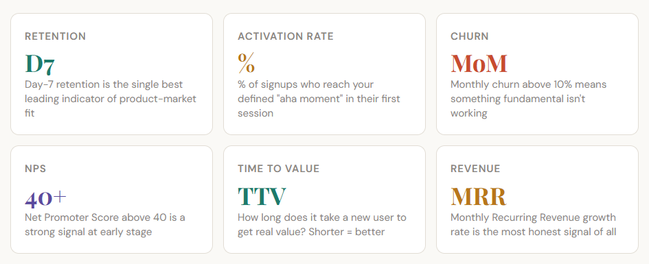 The metrics that actually matter at the MVP stage