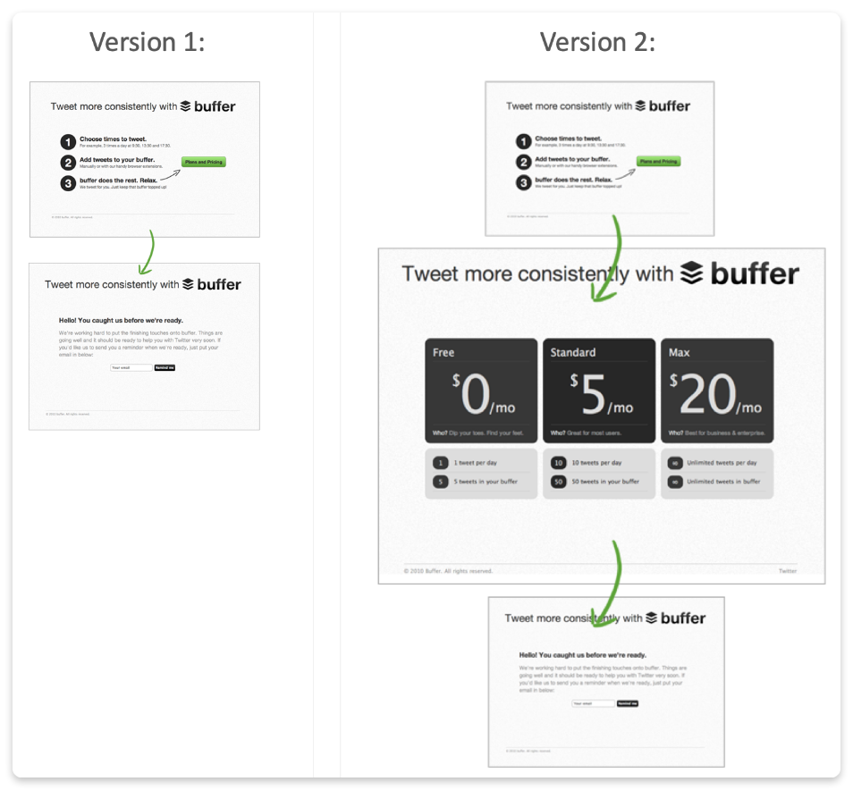 MVP Success Stories: How 8 Startups Proved Their Idea With Almost Nothing 3 Buffer MVP