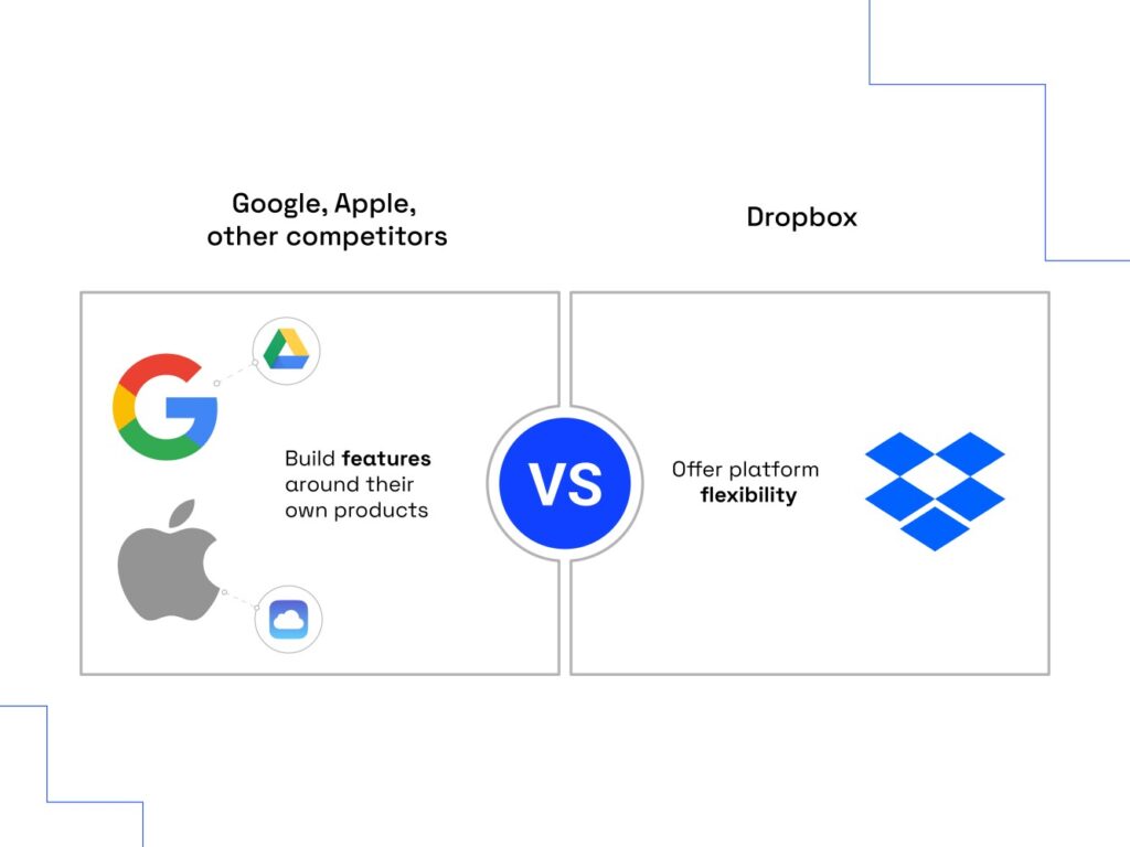 MVP Success Stories: How 8 Startups Proved Their Idea With Almost Nothing 1 dropbox mvp