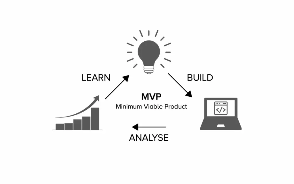 mvp software deelopment mvpfy