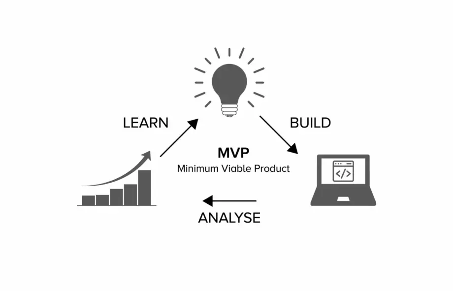 mvp software deelopment mvpfy