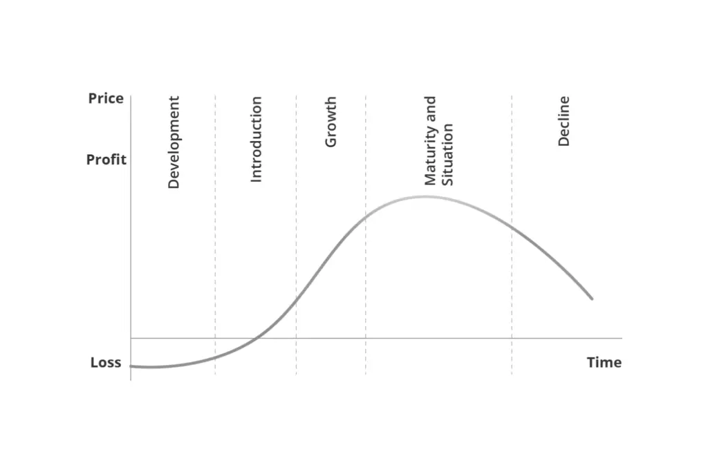 MVP Development: Complete Guide to Building, Testing & Scaling Your Product 4 When Should You Build an MVP