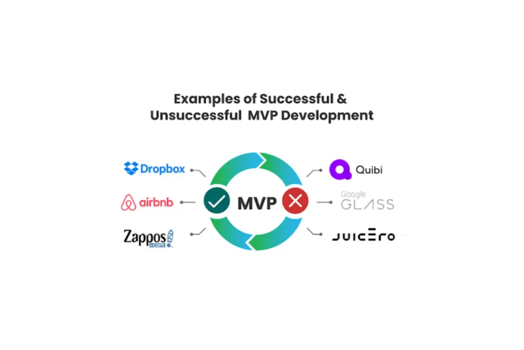 MVP Development: Complete Guide to Building, Testing & Scaling Your Product 3 Why MVP Development Matters