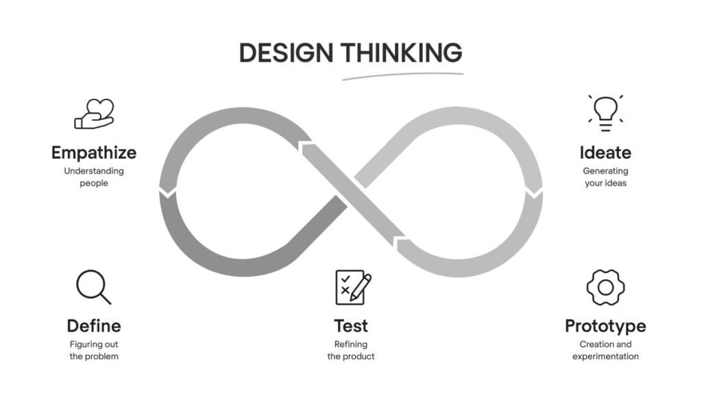 Design the MVP