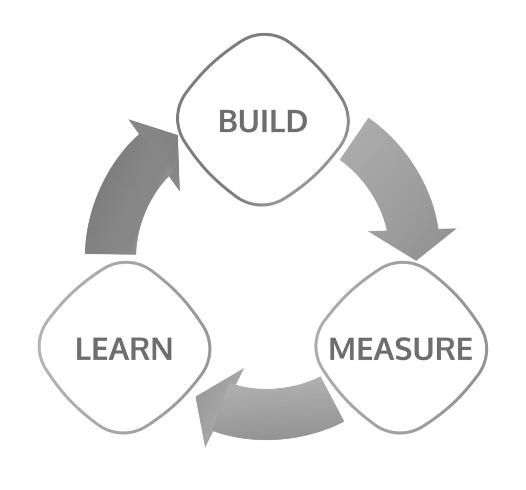 Measure and Learn