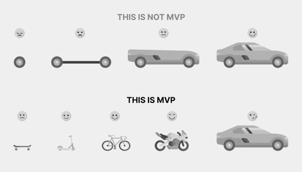 mvp dev