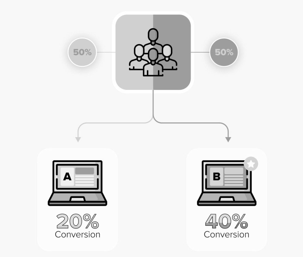 Test Before You Launch MVP
